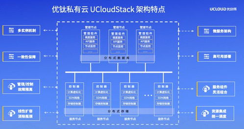 UCloud優刻得召開私有云與混合云軟件產品發布暨合作伙伴招募會，攜手生態伙伴共贏數字化未來