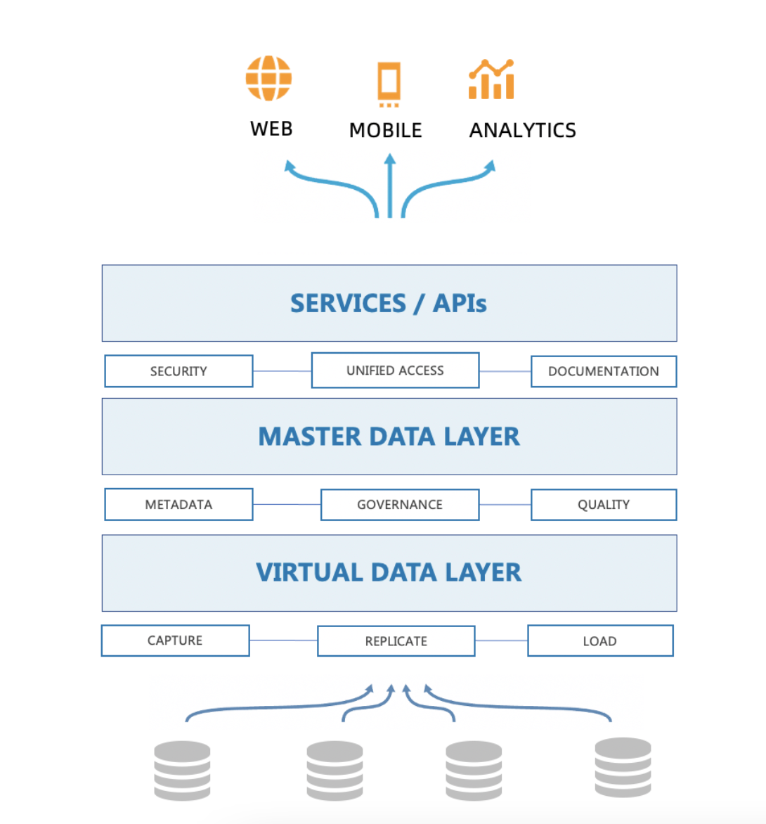 數據即服務（DaaS） 以TapData為例，解讀現代數據服務新模式