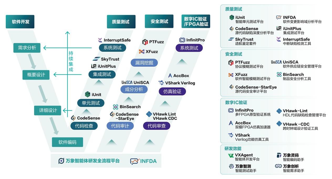 泛聯(lián)新安完成新一輪融資，全面邁向AI驅(qū)動的開發(fā)支撐基礎(chǔ)軟件領(lǐng)導(dǎo)者
