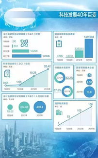 2017年中國專利統(tǒng)計年報 國內(nèi)發(fā)明專利申請量領(lǐng)跑全球，應(yīng)用軟件服務(wù)表現(xiàn)搶眼