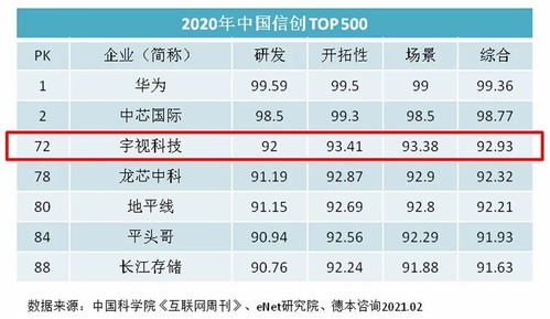 宇視科技新品與業(yè)績雙輪驅(qū)動(dòng)，引領(lǐng)智能物聯(lián)新篇章
