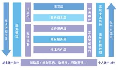 高效精準(zhǔn)，以人為本——全面解析現(xiàn)代社保管理系統(tǒng)解決方案