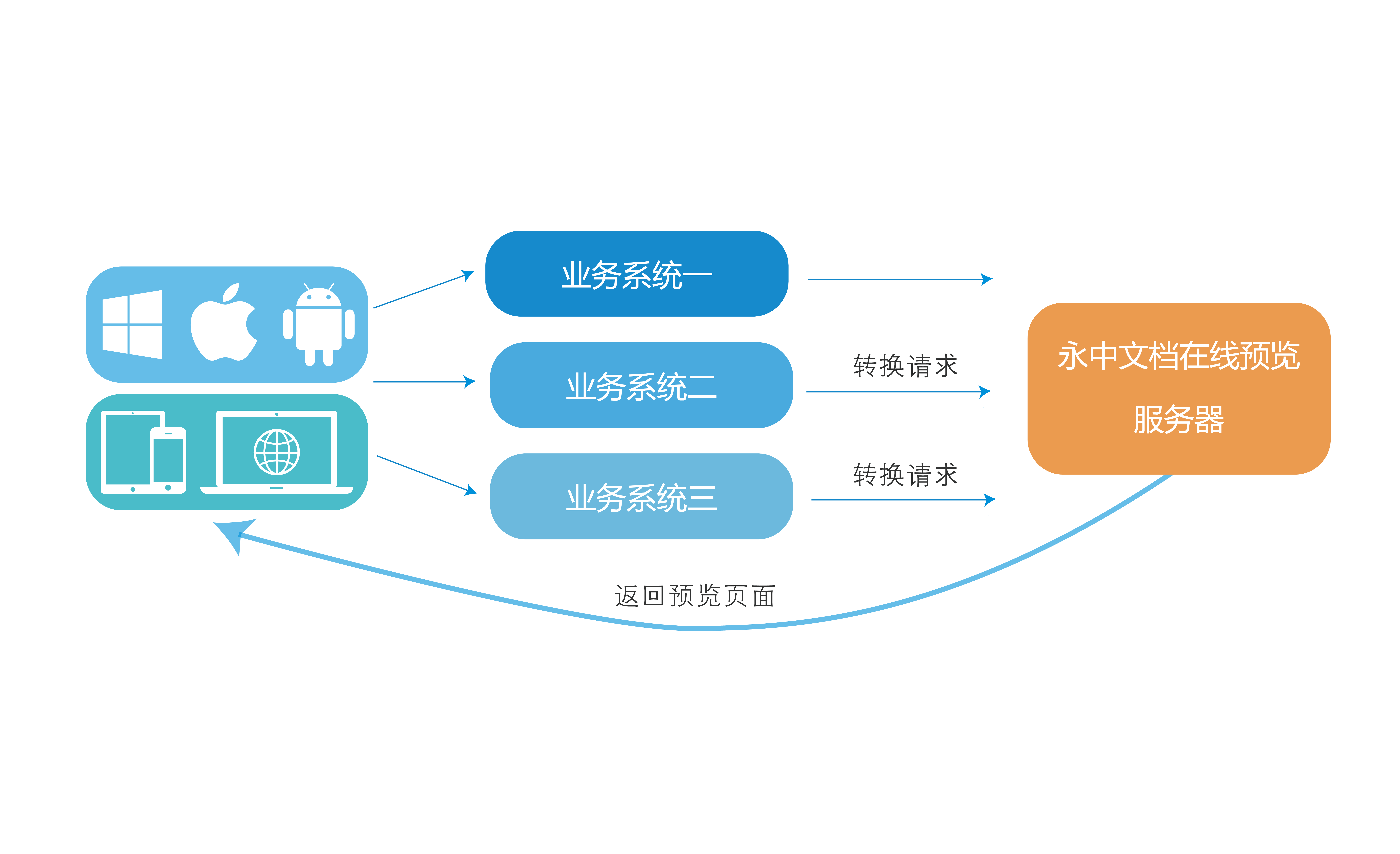 探索「在線預(yù)覽」的實(shí)用價(jià)值 零門檻告別“應(yīng)用束縛”，重塑內(nèi)容體驗(yàn)方式